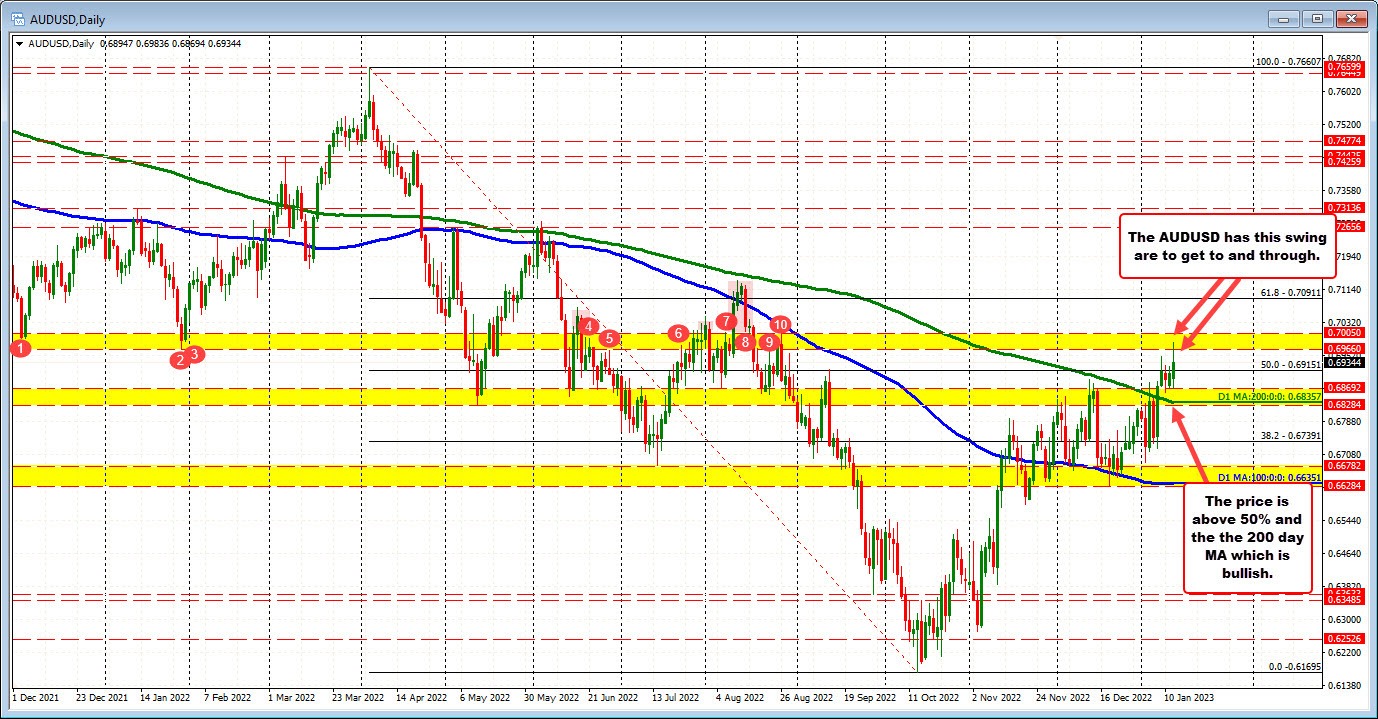 AUDUSD