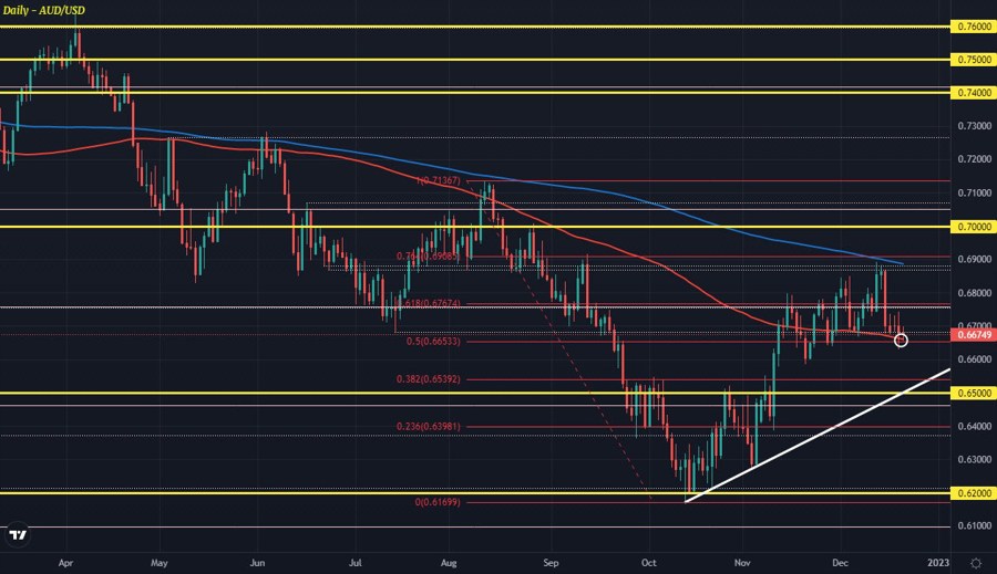 AUDUSD