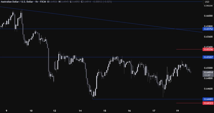AUDUSD