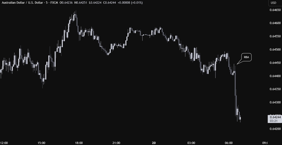AUDUSD