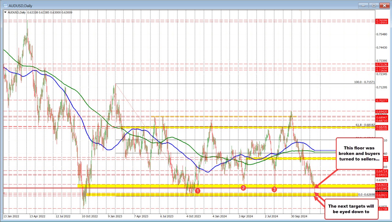 AUDUSD