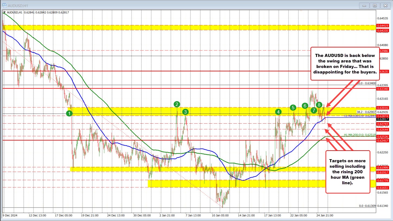 AUDUSD