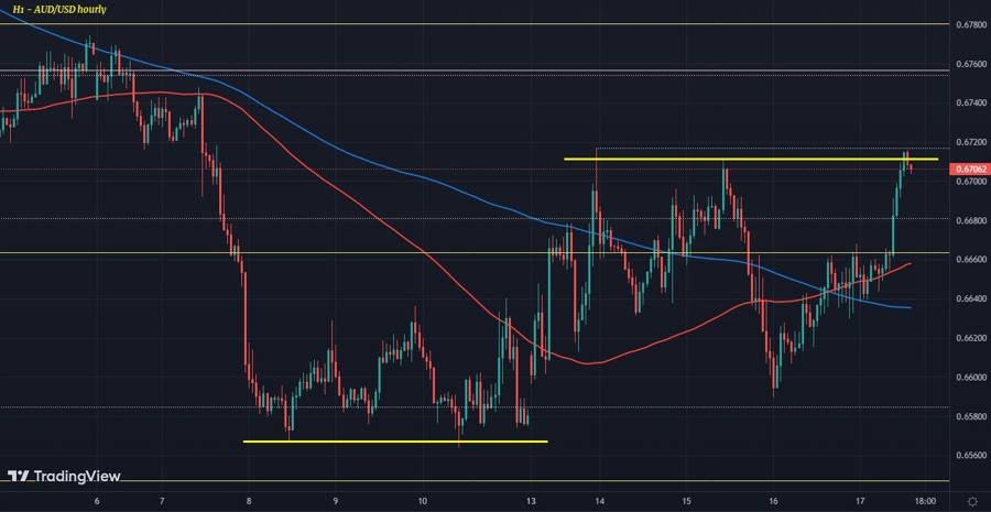 AUDUSD