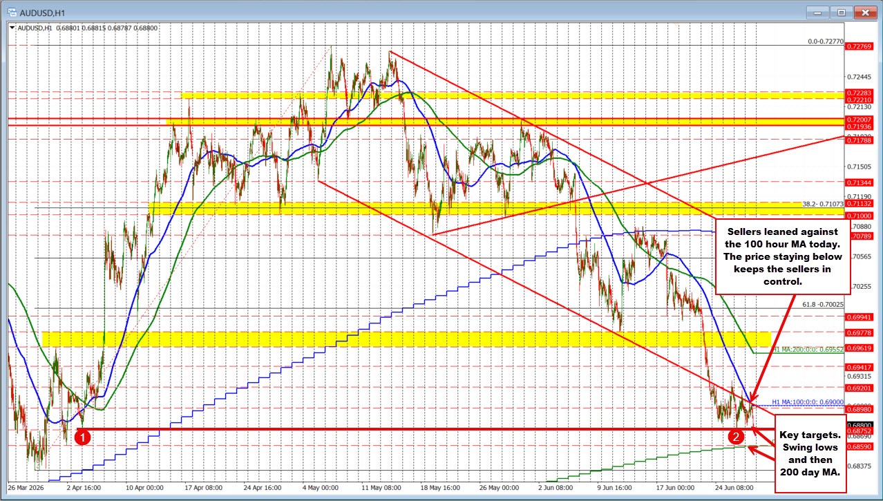 AUDUSD