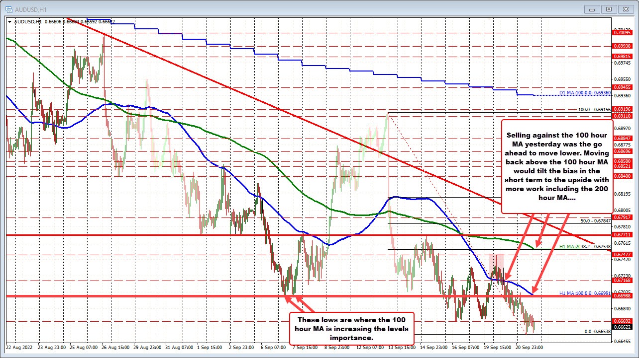 AUDUSD