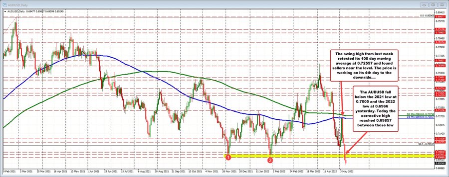 AUDUSD
