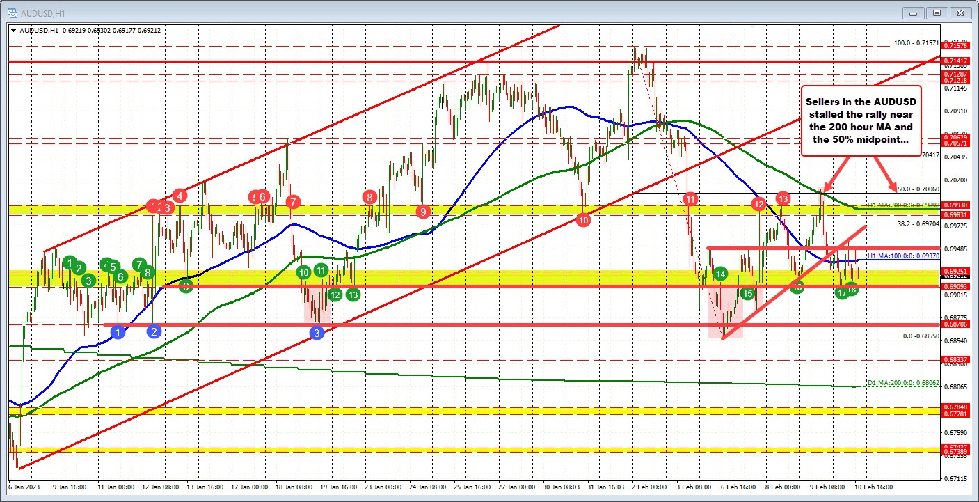 AUDUSD