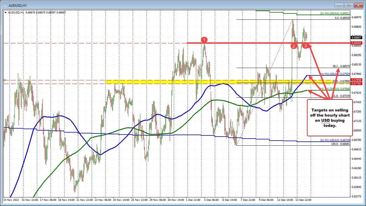 AUDUSD