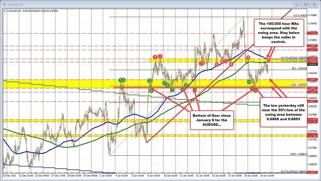 AUDUSD