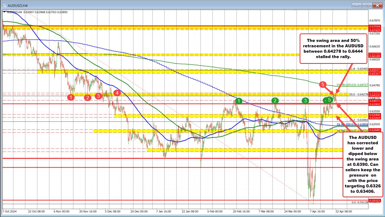 AUDUSD