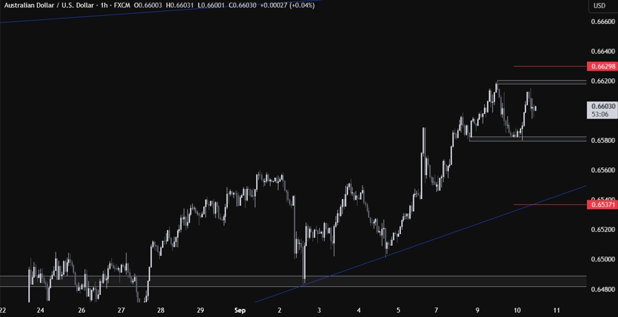 AUDUSD
