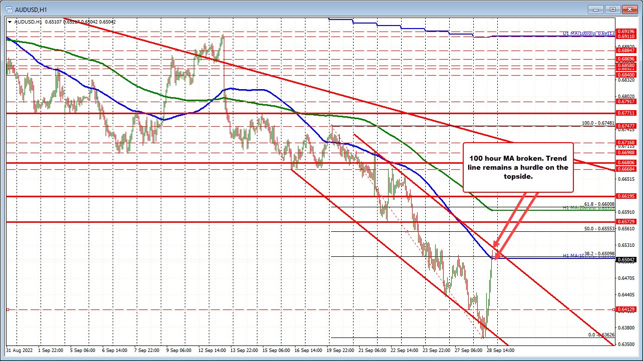 AUDUSD