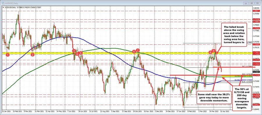 AUDUSD