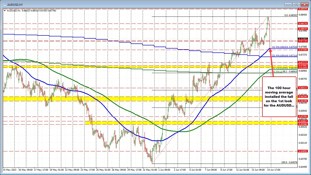 AUDUSD