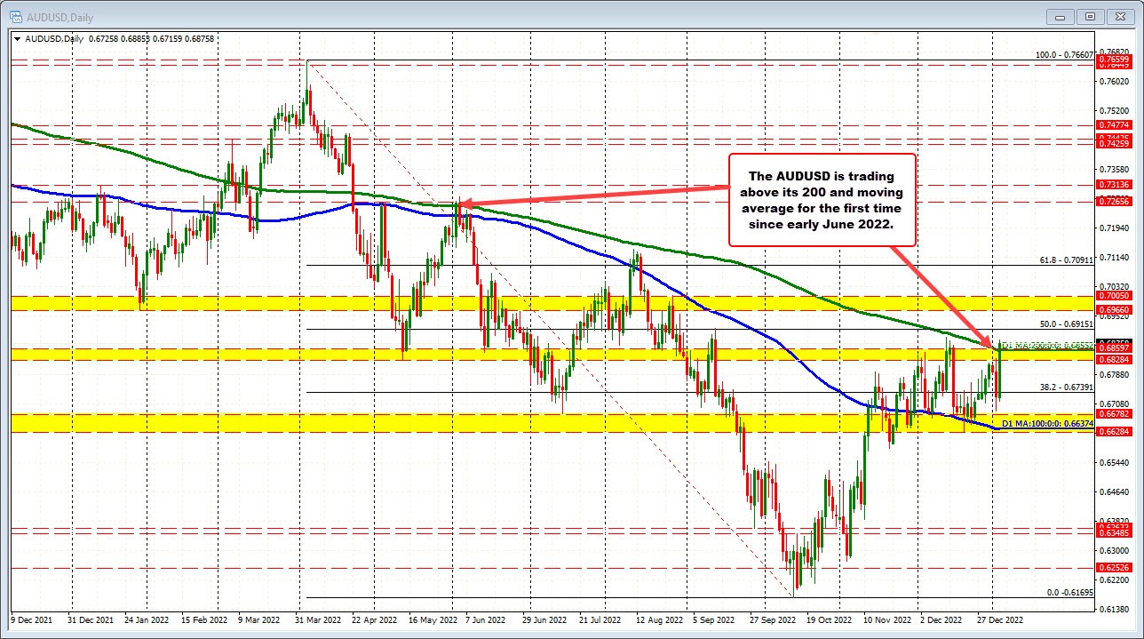 AUDUSD