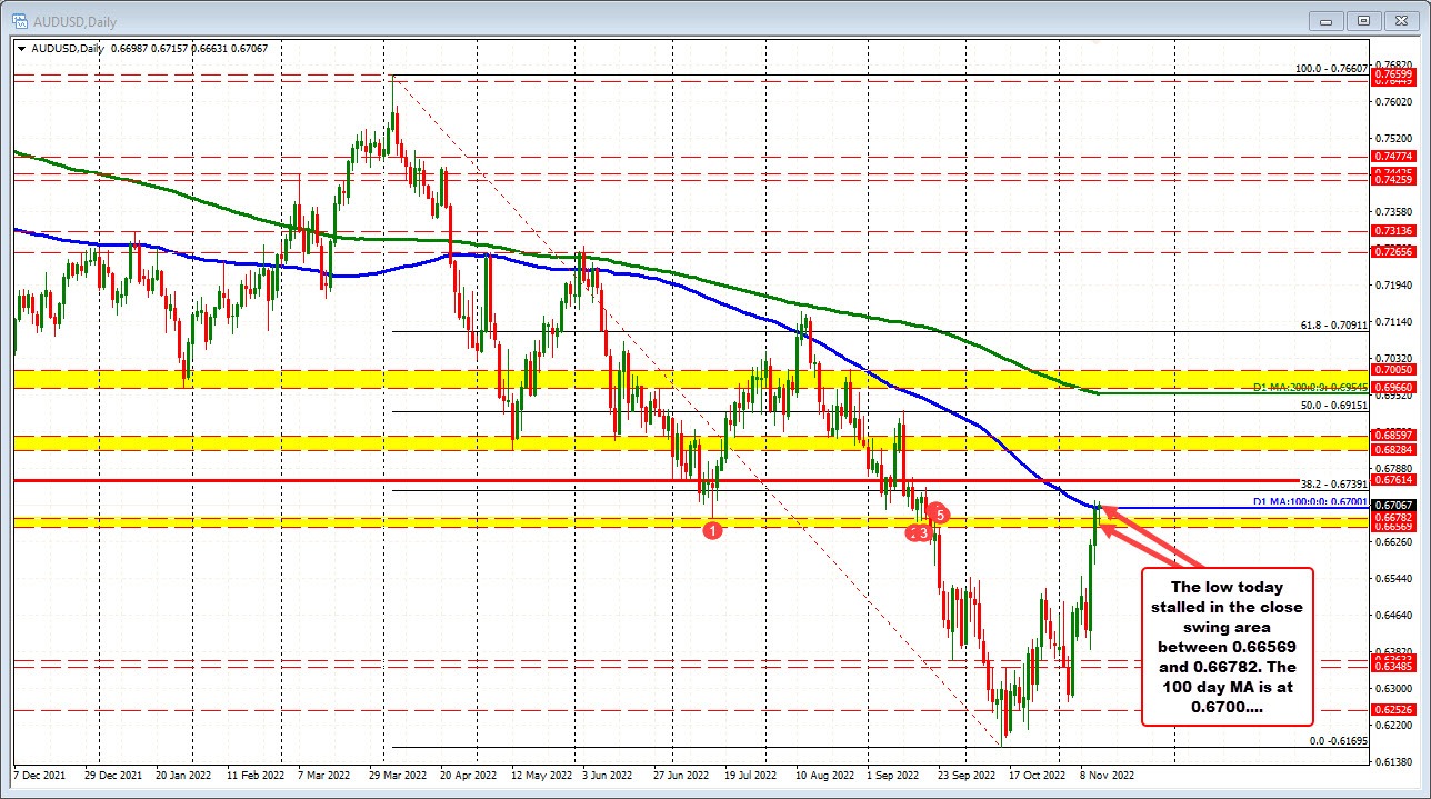AUDUSD