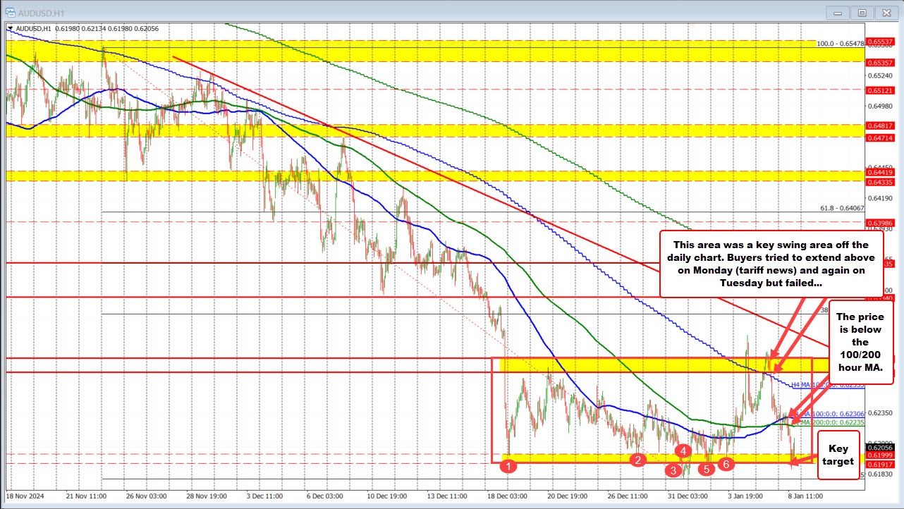 AUDUSD