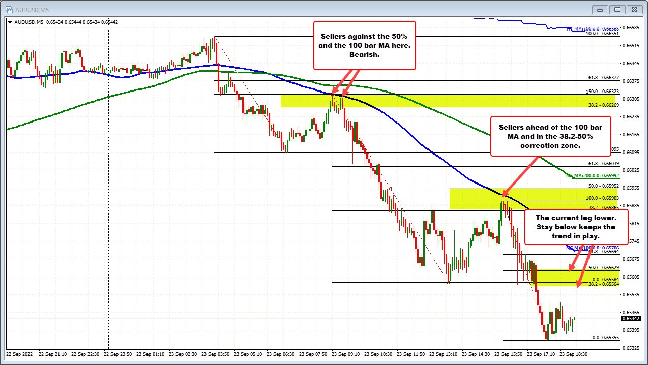 AUDUSD