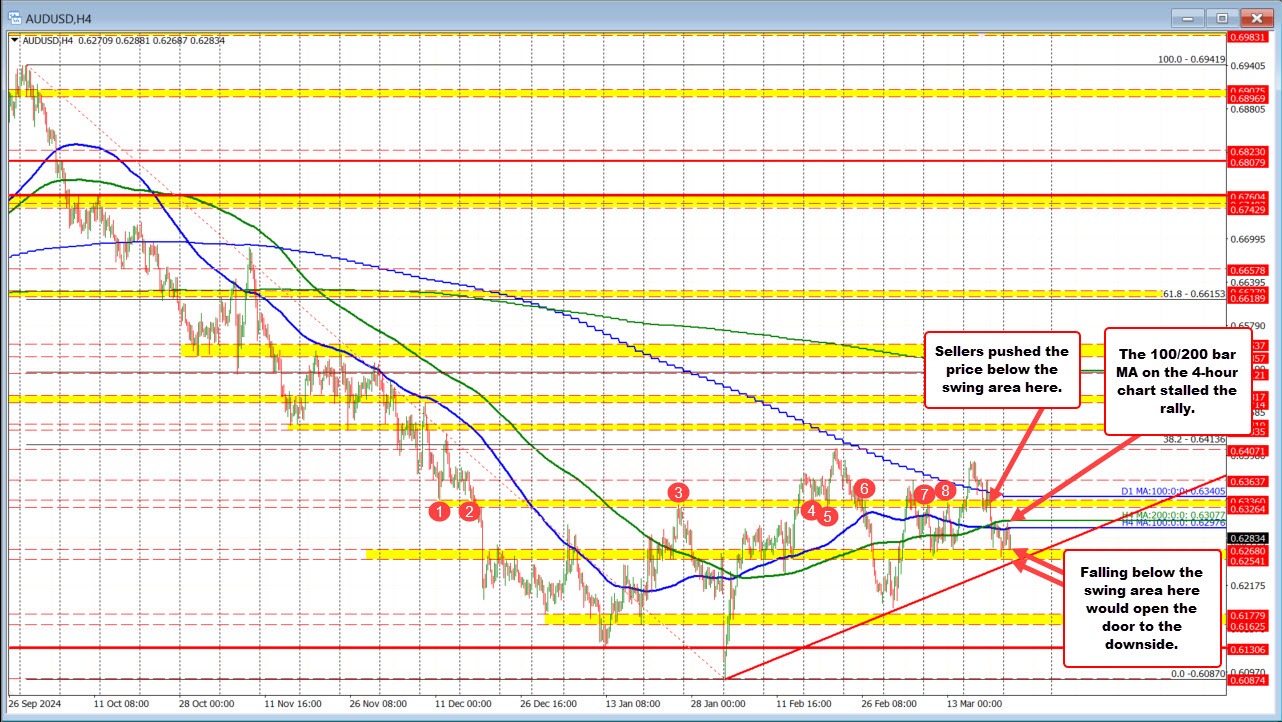 AUDUSD