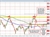 AUDUSD
