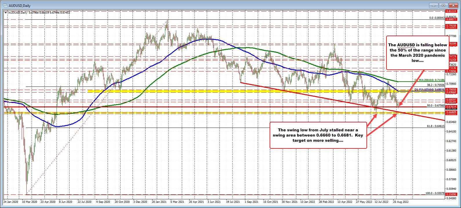 AUDUSD