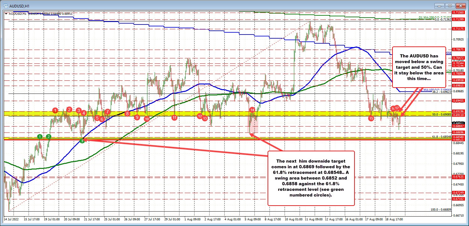 AUDUSD