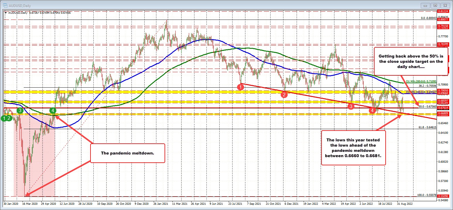 AUDUSD