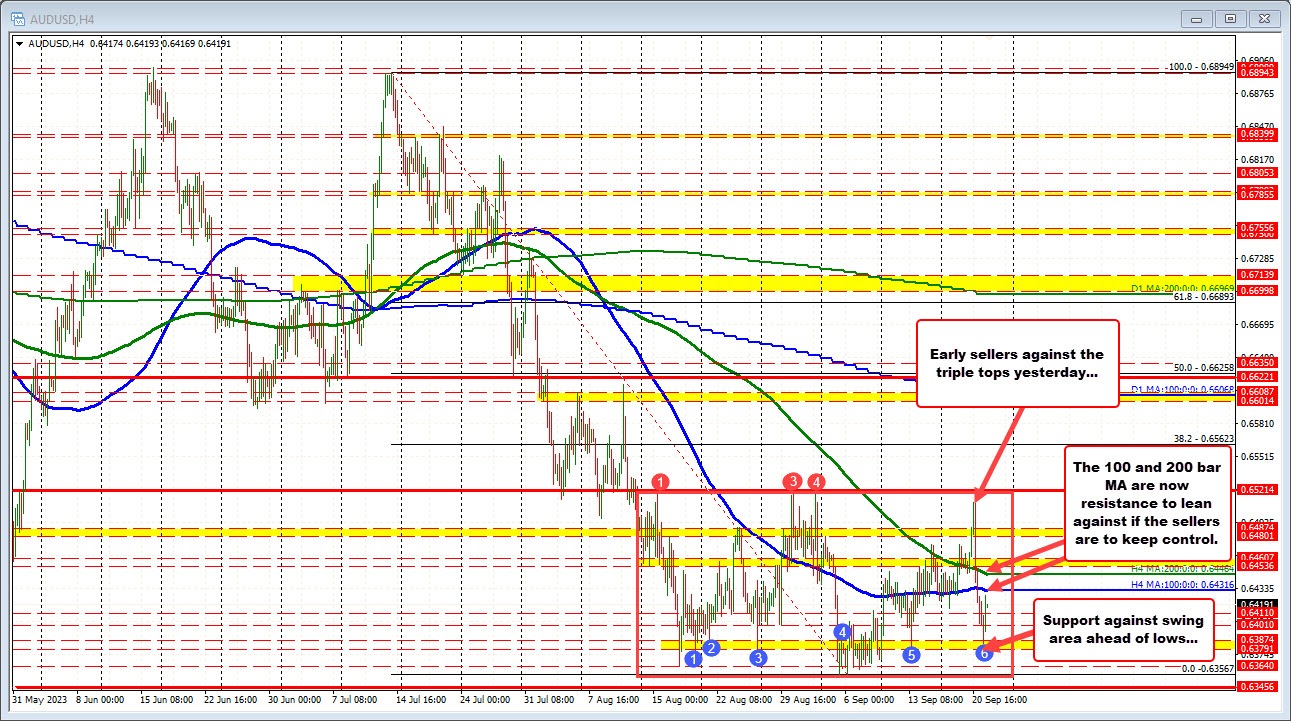 AUDUSD