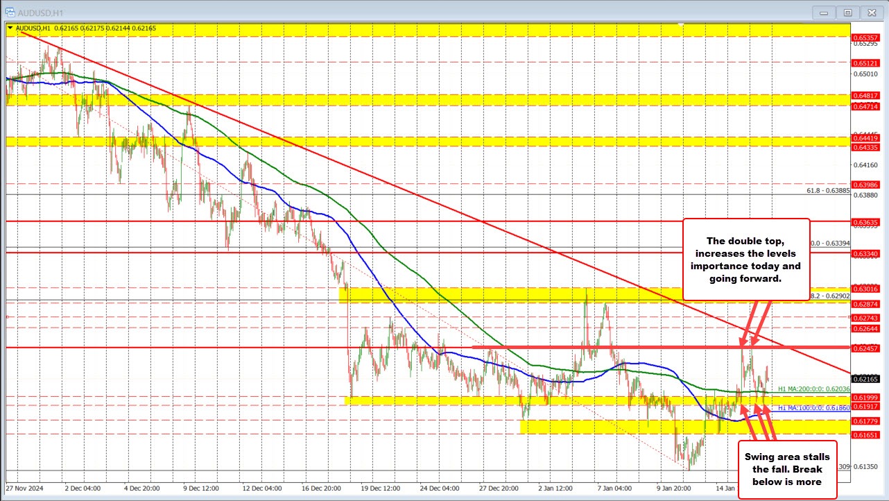 AUDUSD