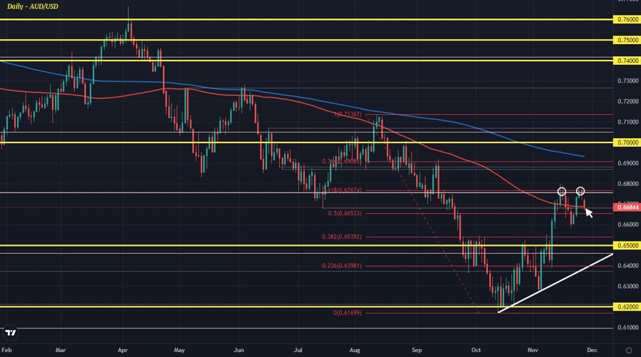 AUDUSD