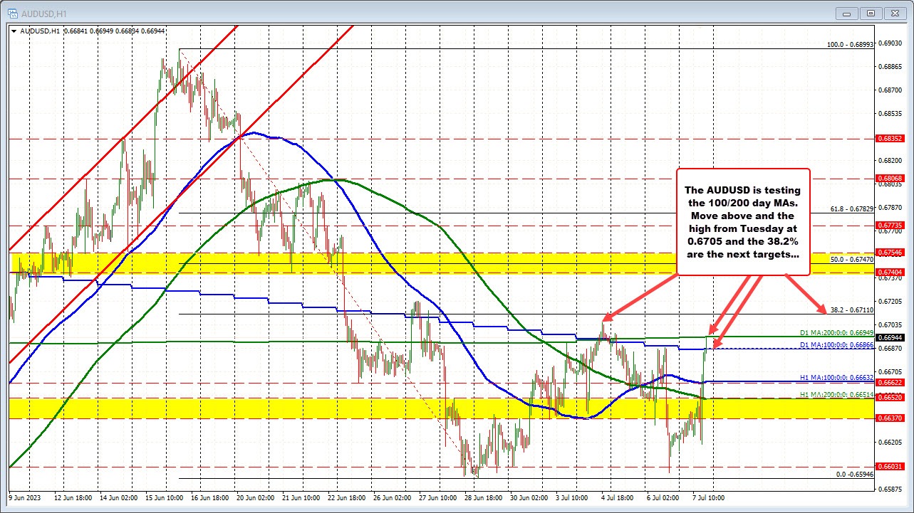 AUDUSD