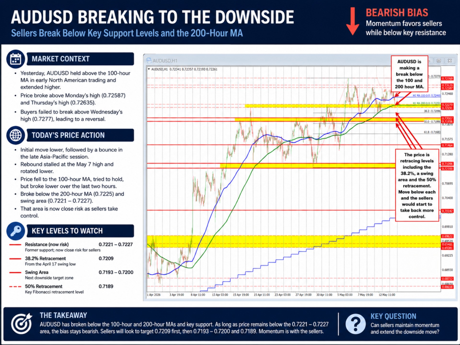 AUDUSD