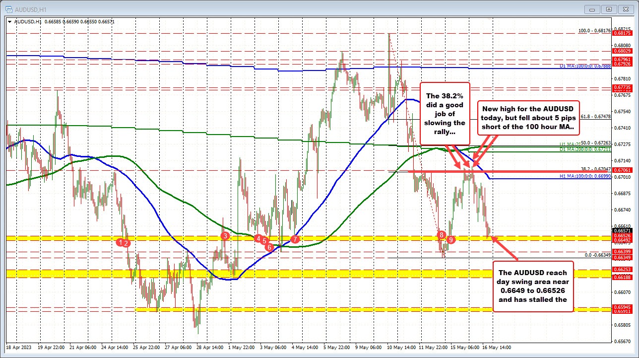 AUDUSD