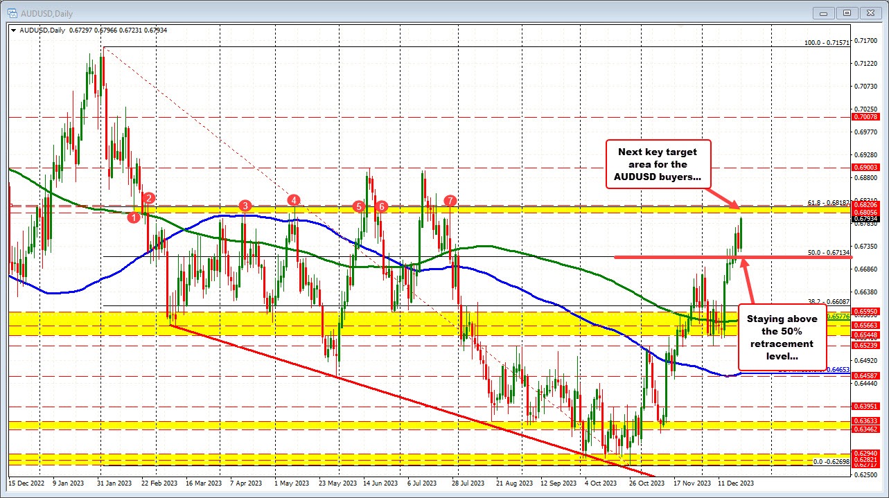 AUDUSD