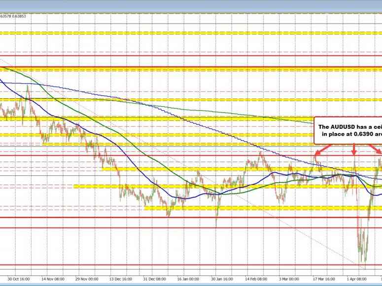 AUDUSD