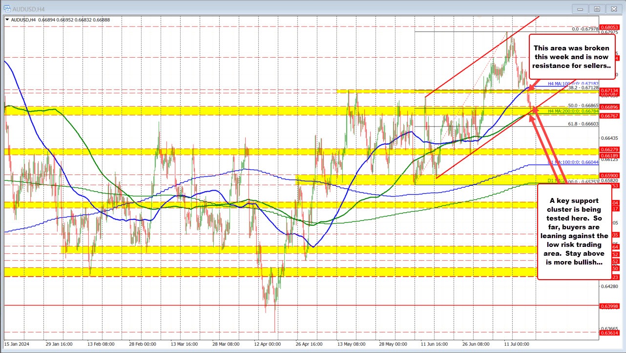 AUDUSD