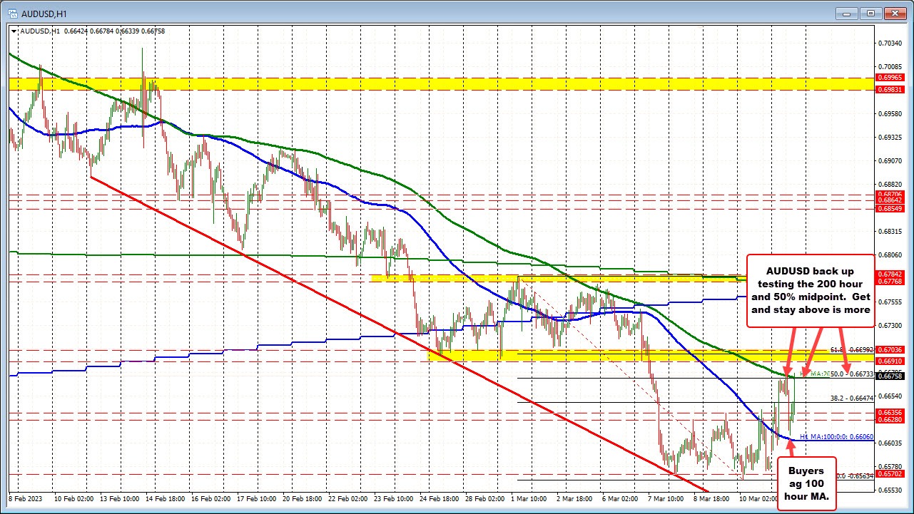 AUDUSD