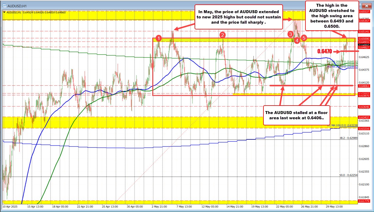 AUDUSD