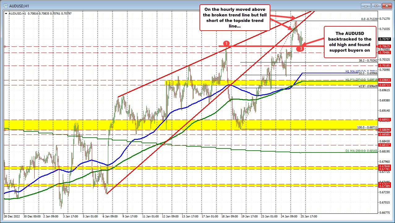 AUDUSD