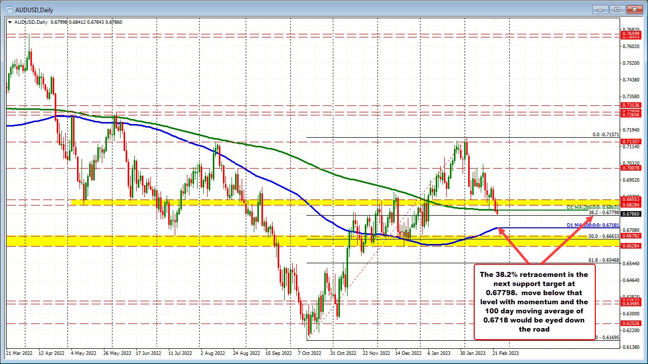 AUDUSD