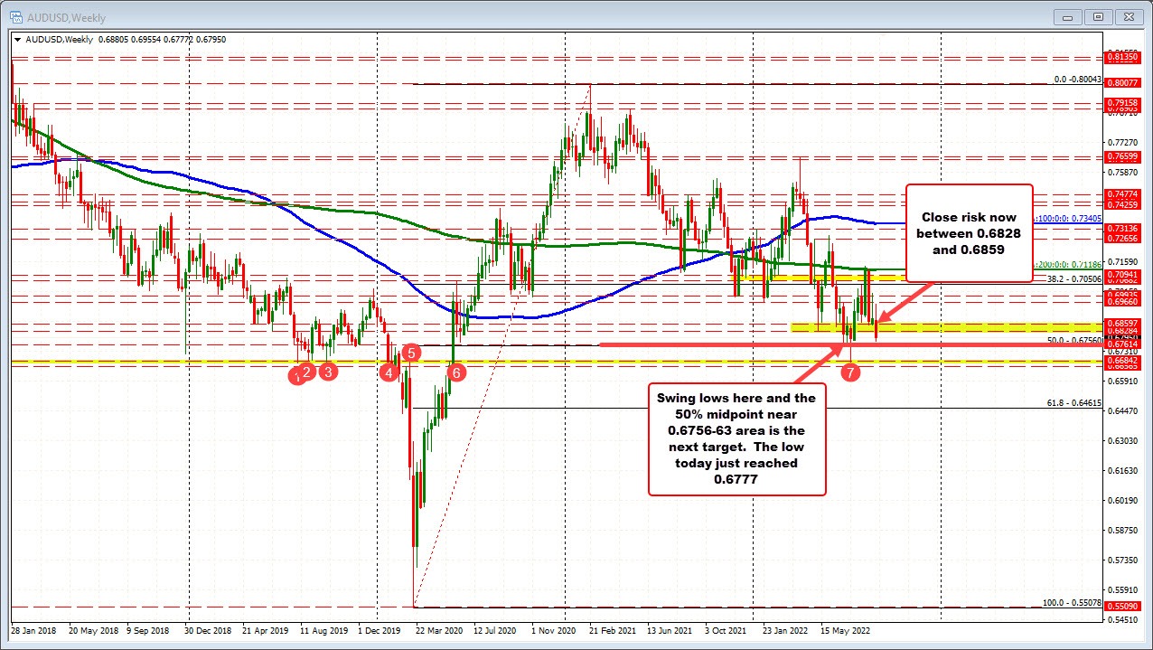 AUDUSD