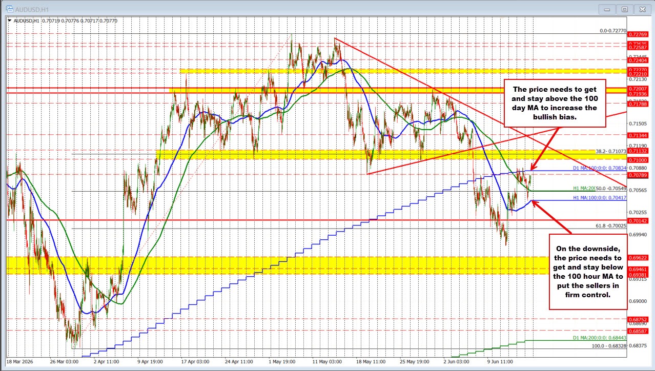 AUDUSD