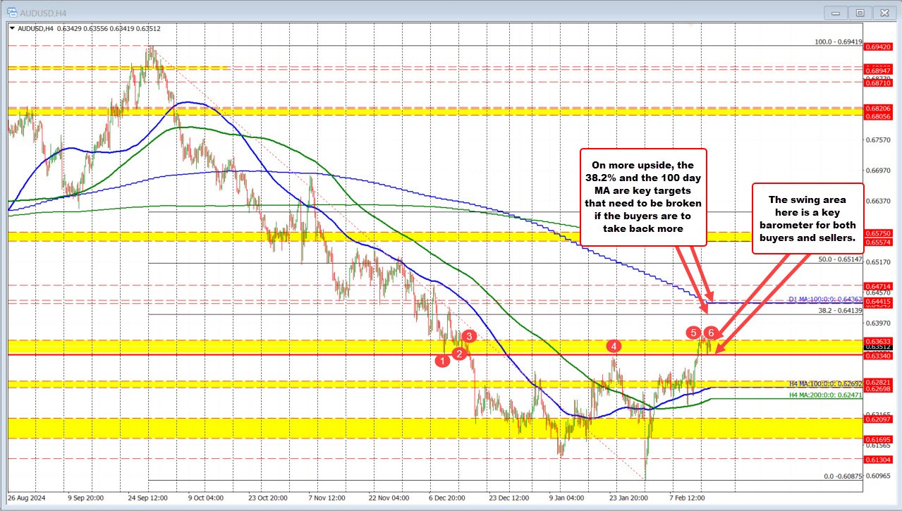 AUDUSD