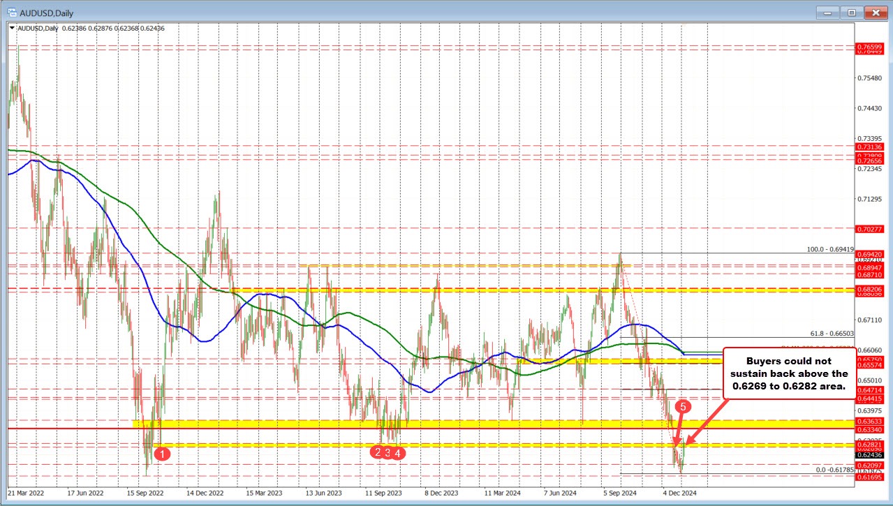 AUDUSD