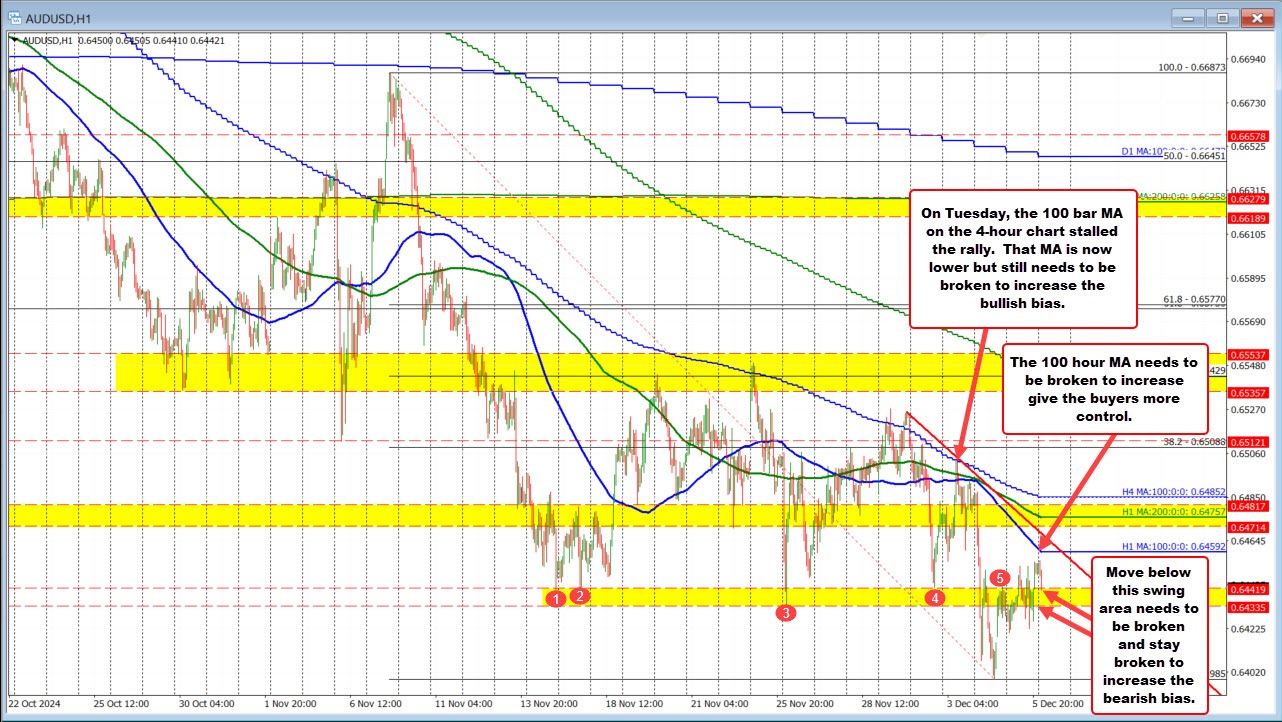 AUDUSD