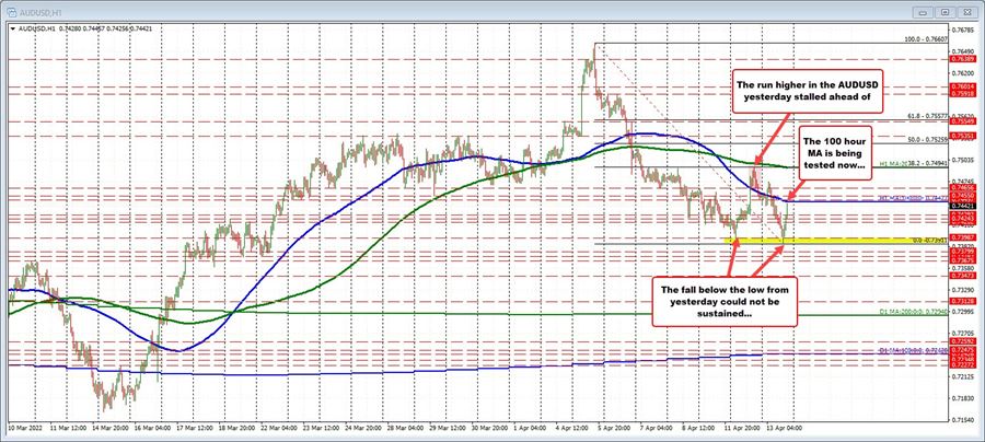 AUDUSDq