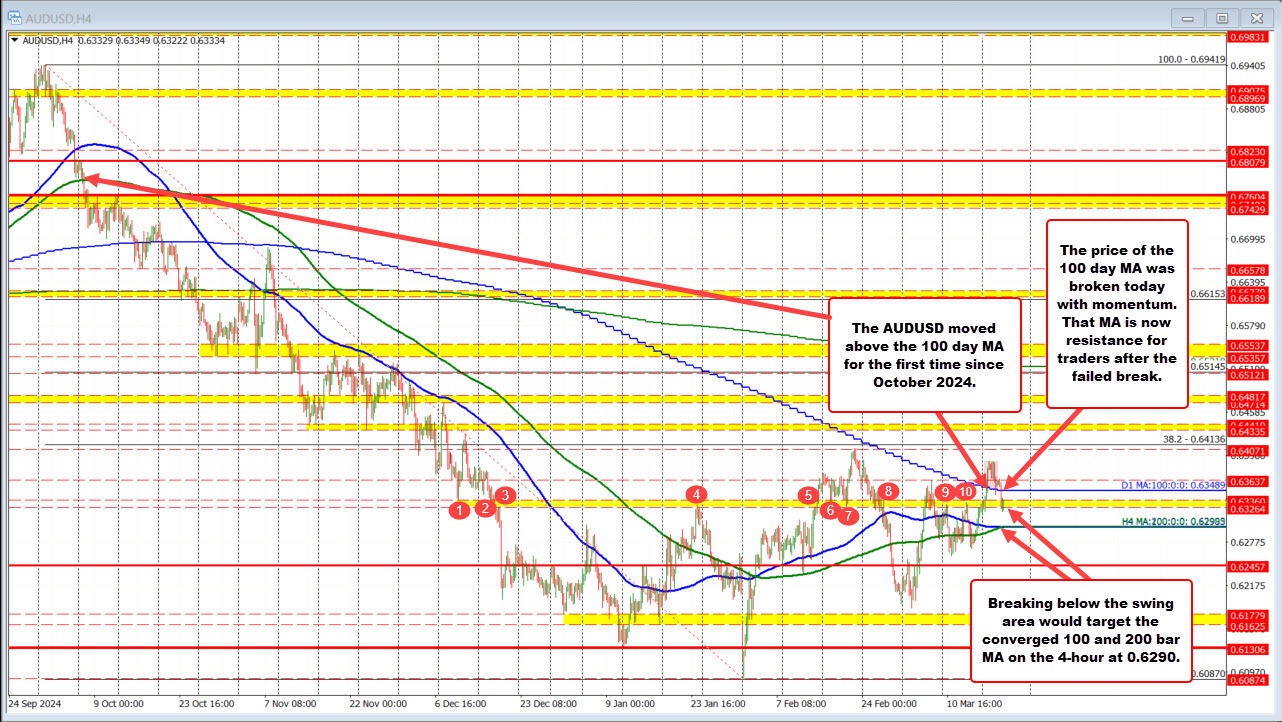 AUDUSd