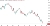 AUD_USD chart showing the downtrend of a currency pair over several months