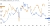 AUD_USD chart with the US ISM Manufacturing PMI and AUD_USD exchange rate plotted