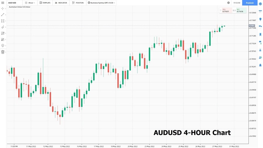 AUD